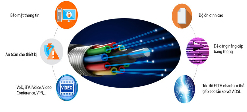Gói Cước Internet Doanh Nghiệp Viettel