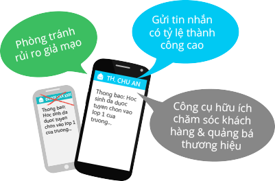 DỊCH VỤ BULKSMS tin nhắn chăm sóc khách hàng