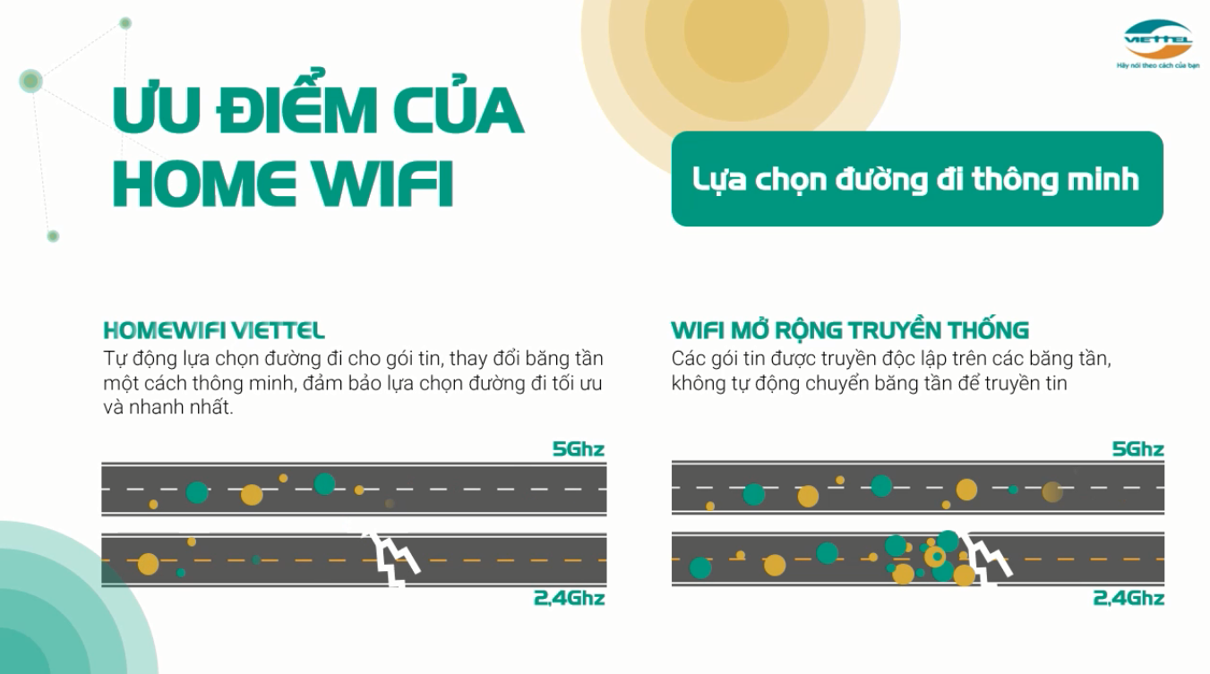 Thiết-bị-Home-Wifi-Viettel-lựa-chọn-đường-đi-thông-minh
