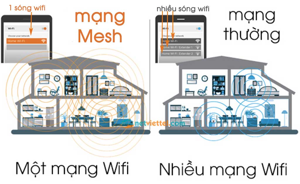 khac-nhau-giua-wifi-mesh-va-wifi-thuong
